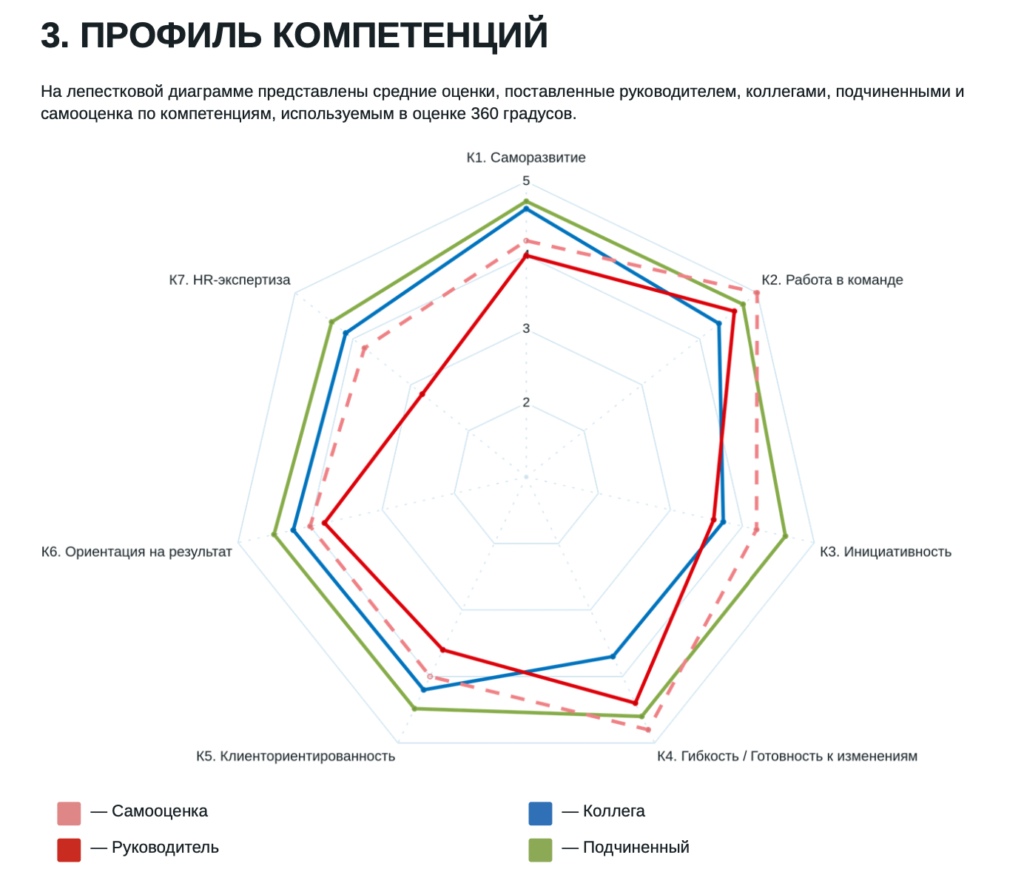 Как выбрать онлайн курсы