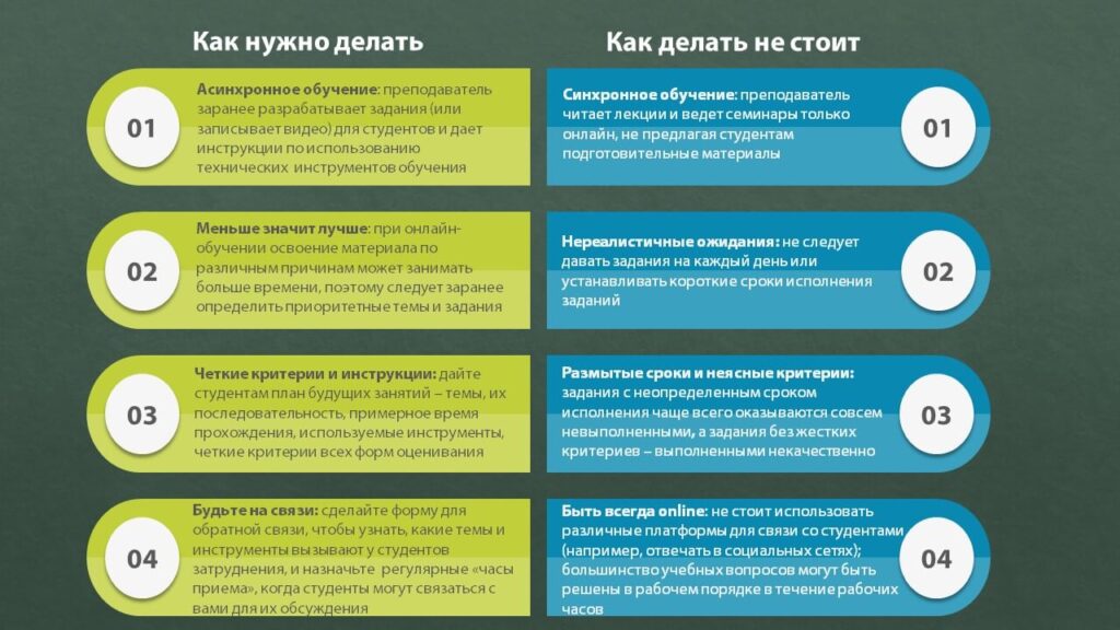 методология онлайн обучения